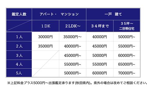 風水鑑定料金|風水鑑定の種類と料金 